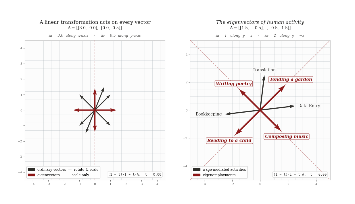 Series: Towards Eigenemployment